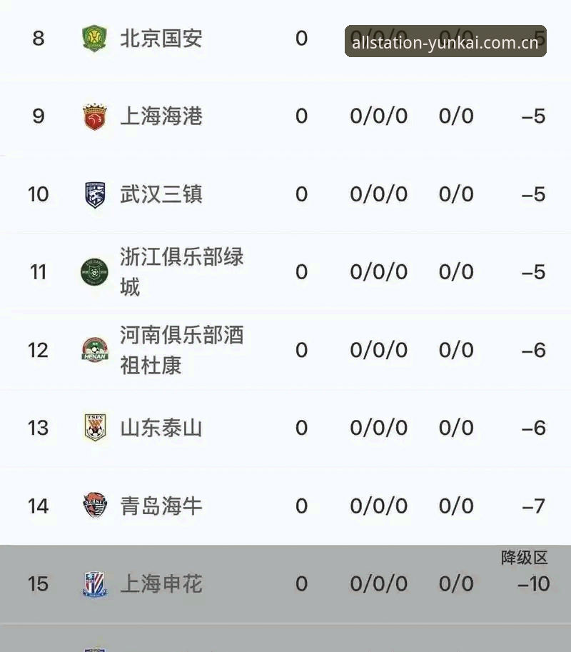 2026云开全站竞猜平台 足协第三批禁足名单详解:65人受罚背后的中国足球乱象